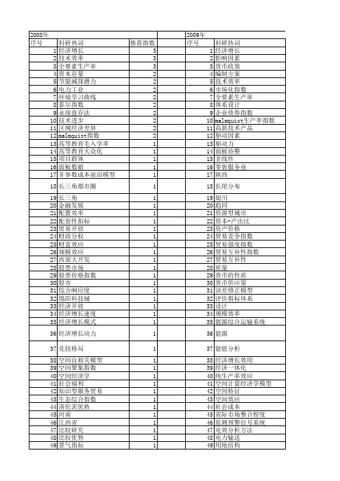 【国家社会科学基金】_增长指数_基金支持热词逐年推荐_【万方软件创新助手】_20140812