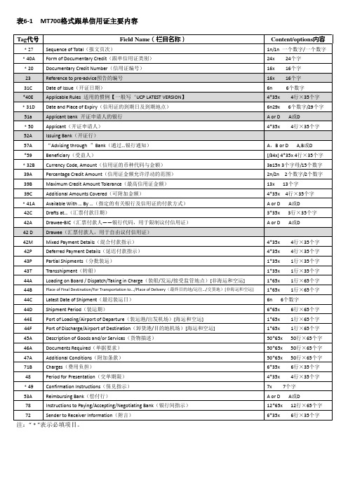 MT700格式跟单信用证主要内容