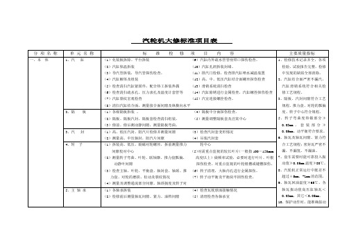 汽轮机大修标准项目表