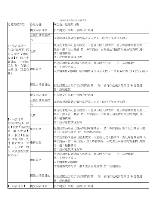 电商企业会计核算流程