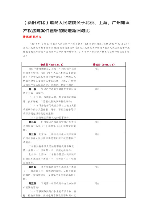 (新旧对比)最高人民法院关于北京、上海、广州知识产权法院案件管辖的规定新旧对比