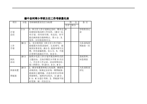 班主任工作考核细则量化表