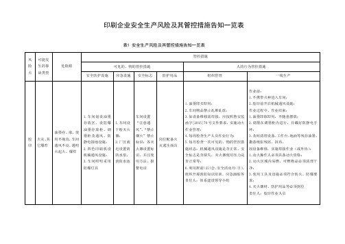 印刷企业安全生产风险及其管控措施告知一览表