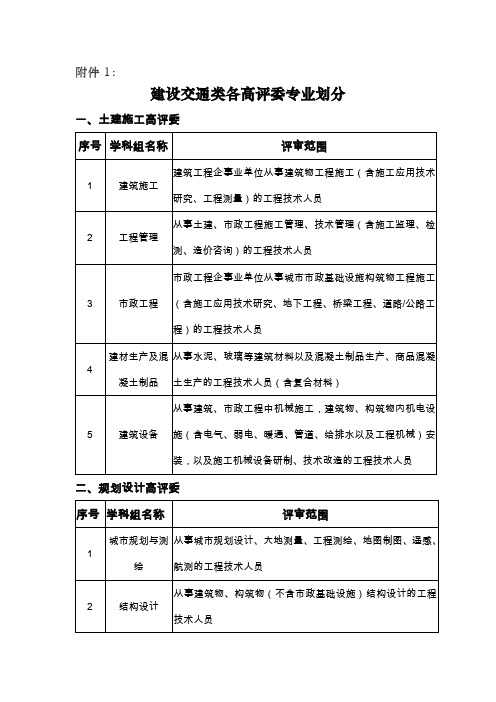 2018年上海高评委建设交通类各高评委专业划分