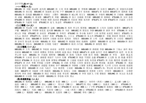 会计学院(共267人)