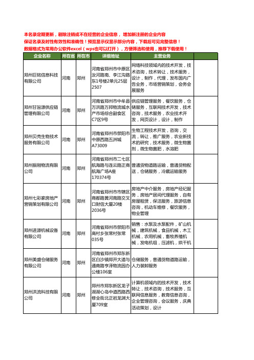 新版河南省仓储工商企业公司商家名录名单联系方式大全399家