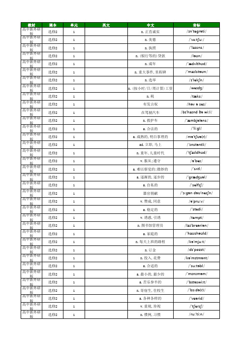 高中英语外研版 中译英 选择性必修2