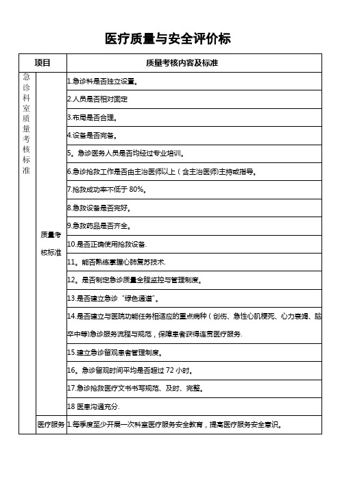 急诊科质量考核标准