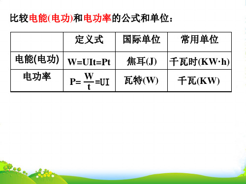 新人教版九年级物理全册第18章电功率 本章复习与训练 课件(共54张PPT) (共54张PPT)