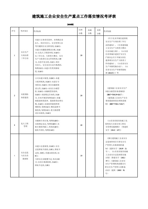 建筑施工企业安全生产重点工作落实情况考评表