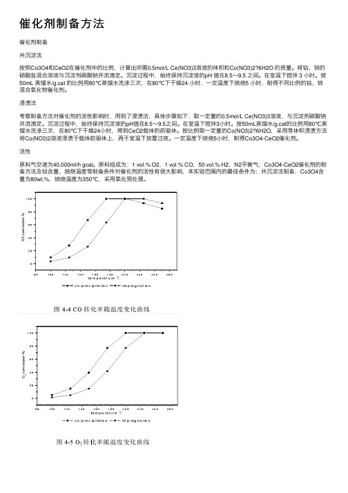 催化剂制备方法