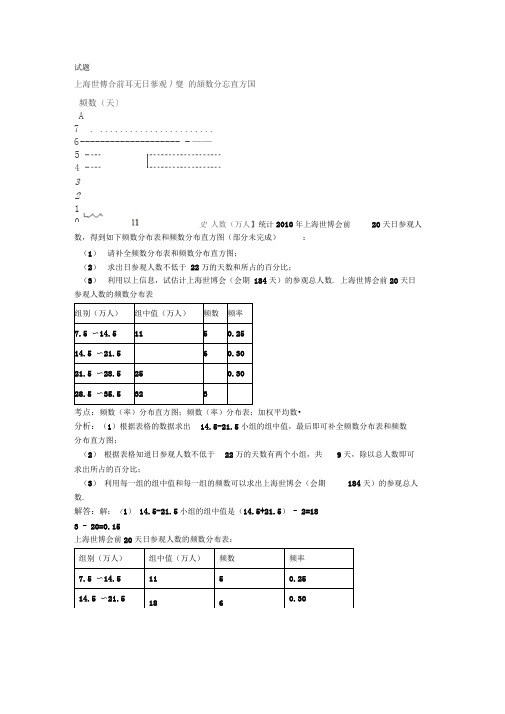 统计2010年上海世博会前20天日参观人数