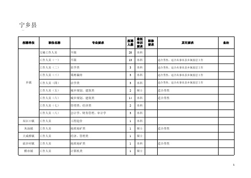 2011年人才引进职位公告 - 西北工业大学就业信息网