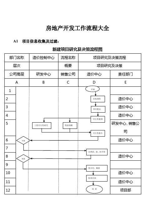 房地产开发工作流程大全(35页)