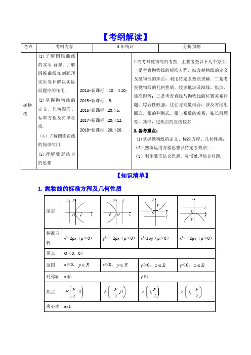 抛物线(讲)-2019年高考数学(文)---精校解析 Word版