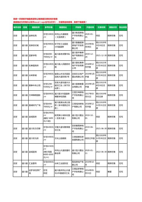 吉安遂川县新房一手房新开楼盘房源和公寓商铺交房时间价格表14个(2020年新版)