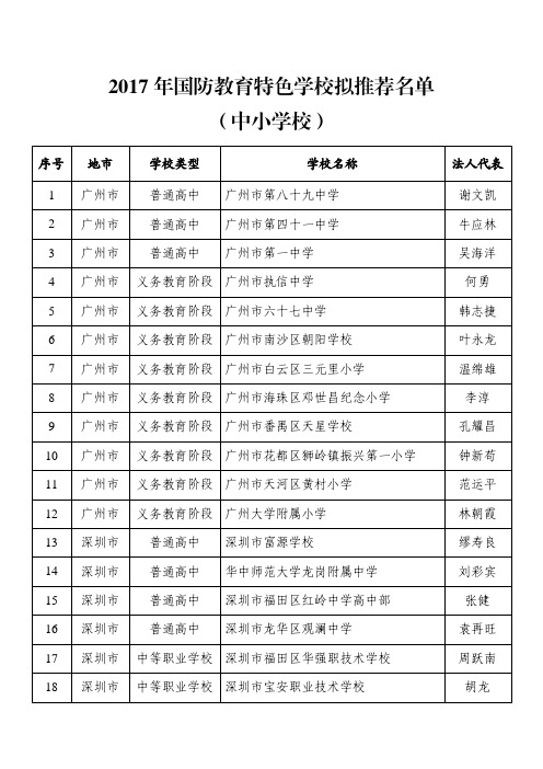 2017年国防教育特色学校拟推荐名单(中小学校)