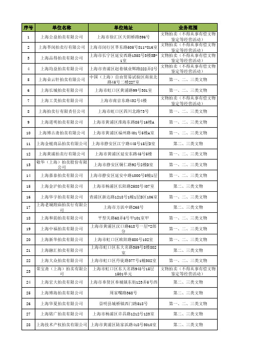 上海市拍卖机构企业一览表