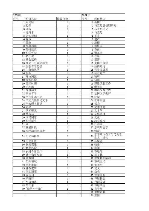 【国家社会科学基金】_哲学诞生_基金支持热词逐年推荐_【万方软件创新助手】_20140811