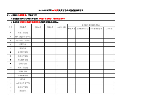 20172018学年第二学期学生返校情况统计表