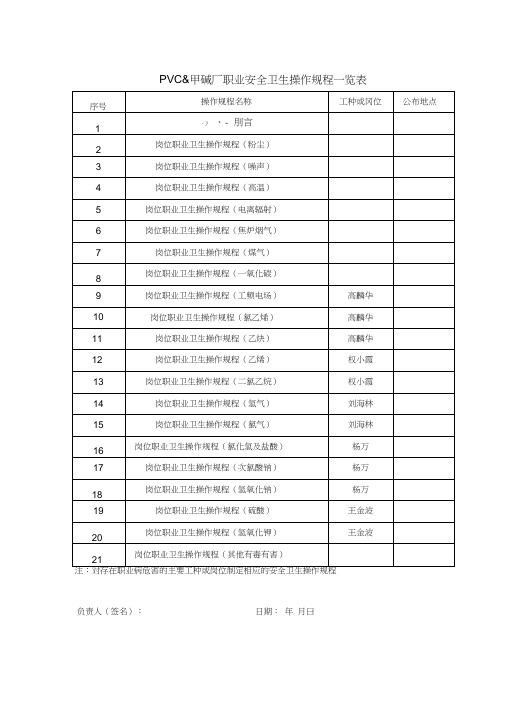 (完整版)职业卫生操作规程