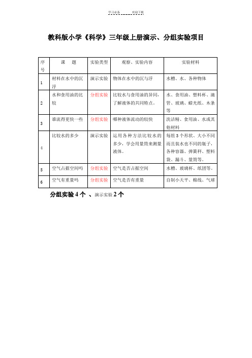 教科版小学《科学》三年级上册演示、分组实验项目