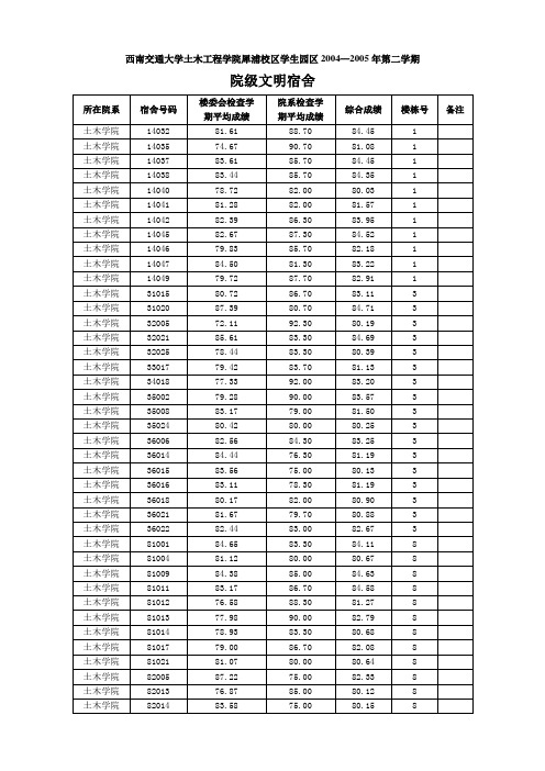 西南交通大学土木工程学院犀浦校区学生园区2004—2005年第二学期