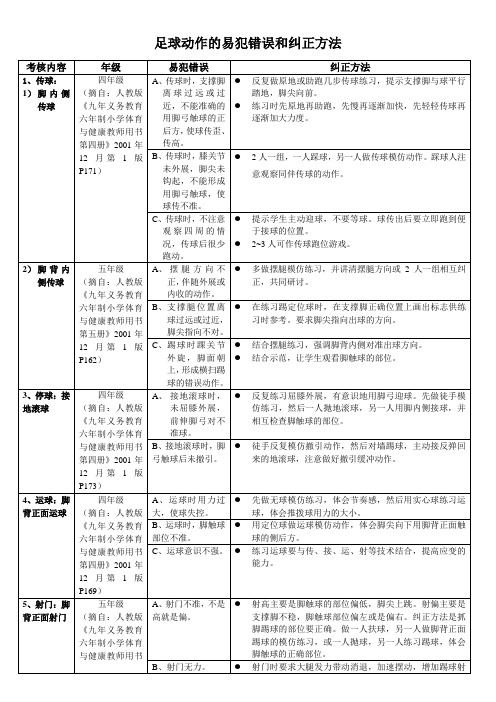 球类考核项目的易犯错误及纠正方法(足、篮排)