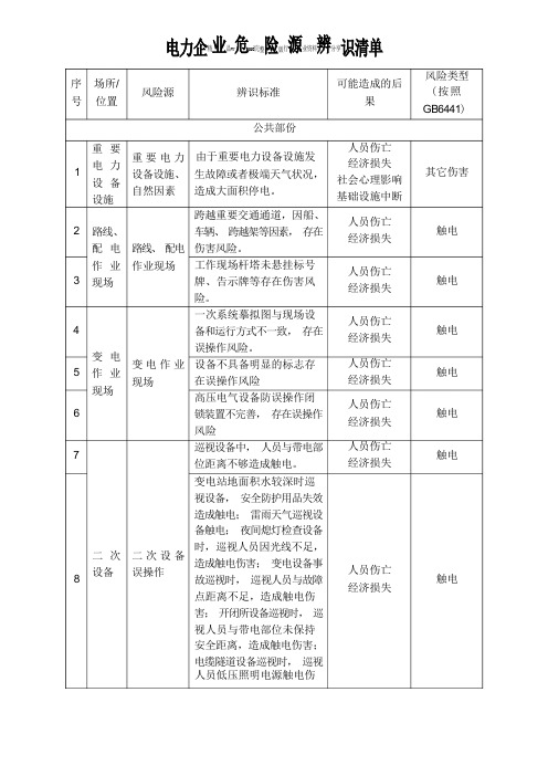 电力企业危险源辨识清单