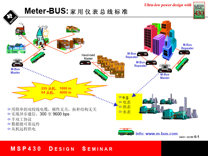 M-BUS仪表总线标准详细说明及应用