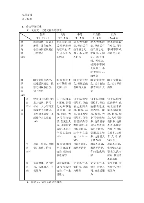 专四作文评分标准(详细表格版)