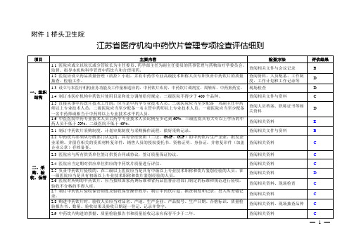 卫生院中药饮片管理专项检查表