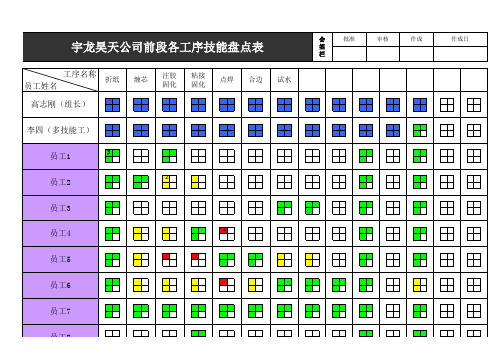 员工技能矩阵图(新)