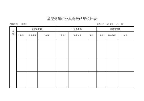 基层党组织分类定级结果统计表