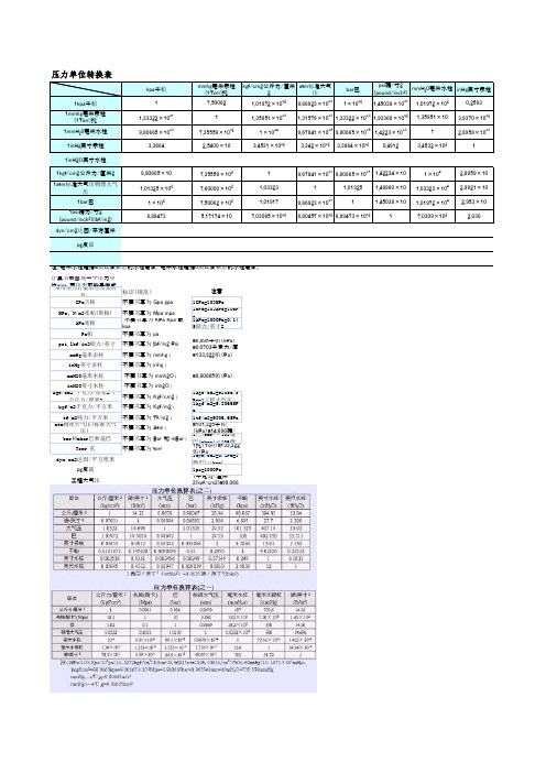 压力单位换算表
