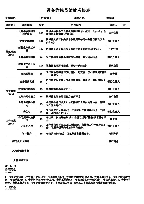 设备维修员绩效考核表(定稿)