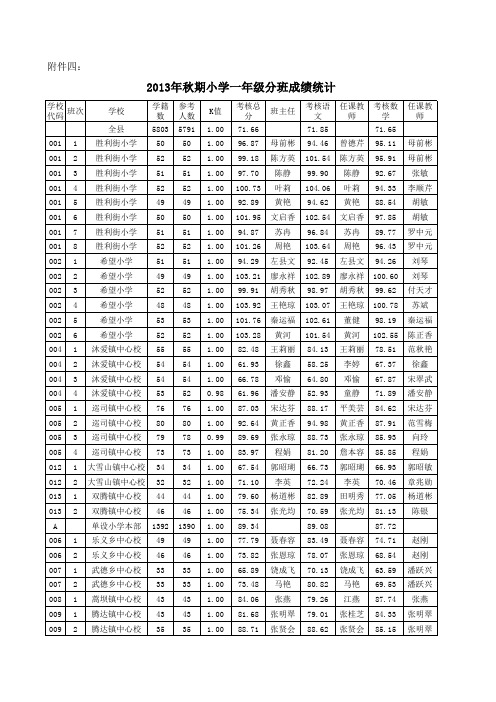 2013年秋1年级成绩