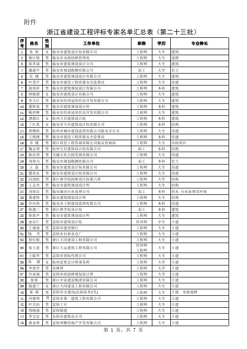 浙江省建设工程评标专家名单汇总表(第二十三批) 20130720