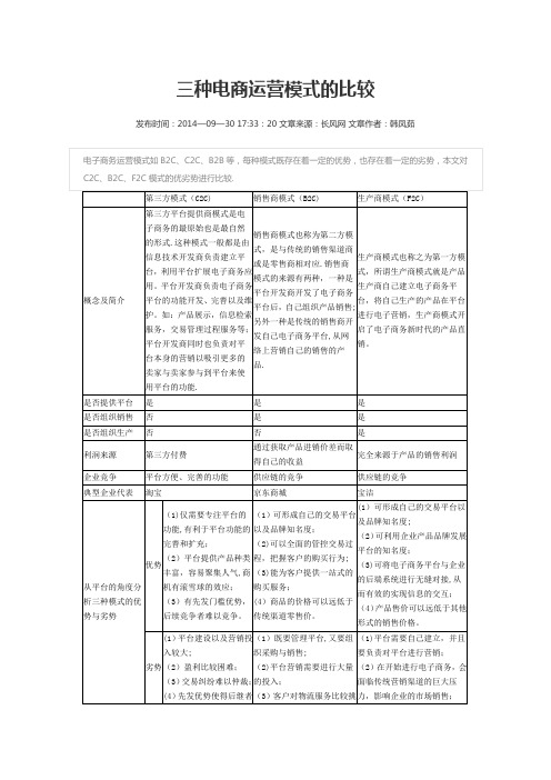 三种电商运营模式的比较