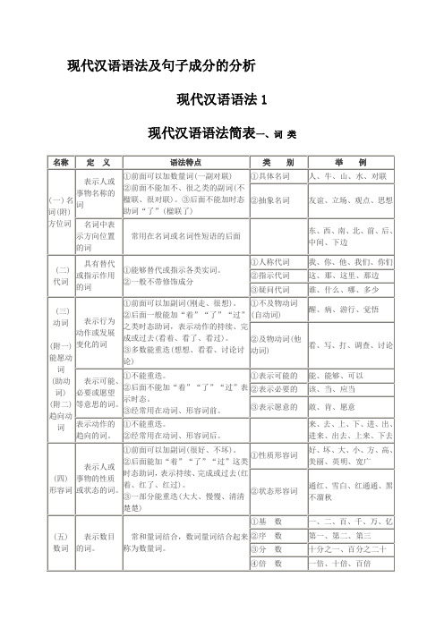 现代汉语语法句子成分分分析