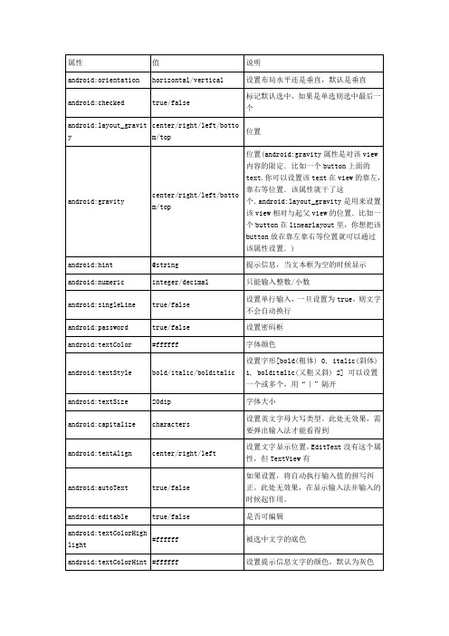 Android Tips---Android平台常见属性集合