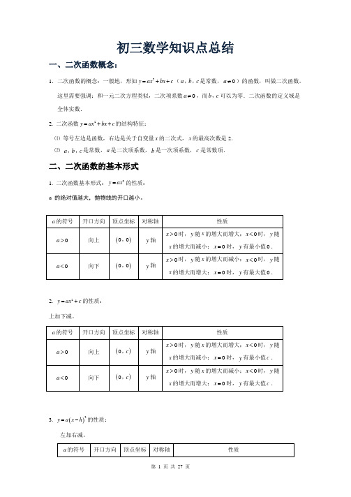 沪科版初三数学知识点总结