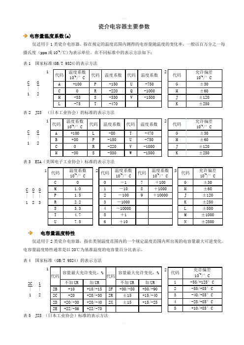 瓷介电容器主要参数