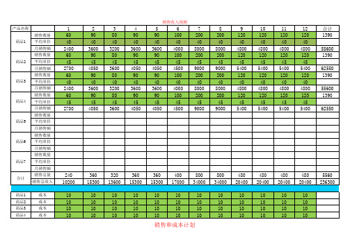 syb创业计划书数据表 含公式 