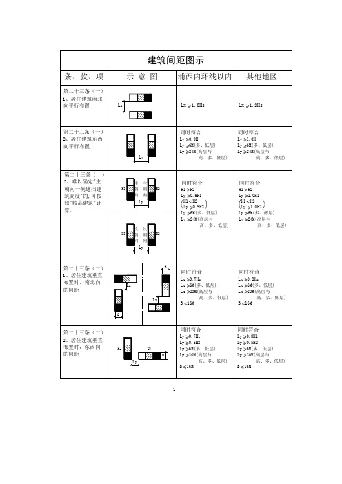 [2007]524号沪规法-附图