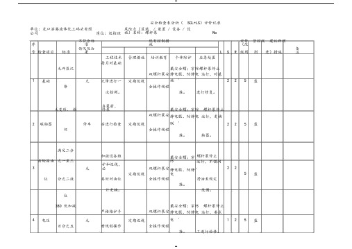 安全检查表法(SCL)