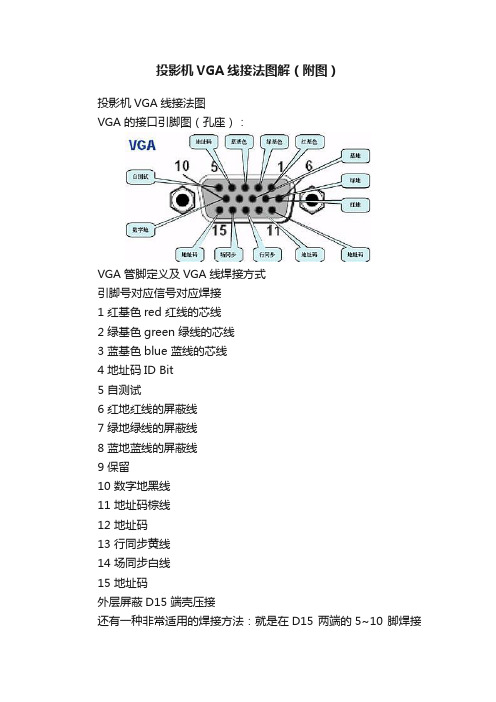 投影机VGA线接法图解（附图）