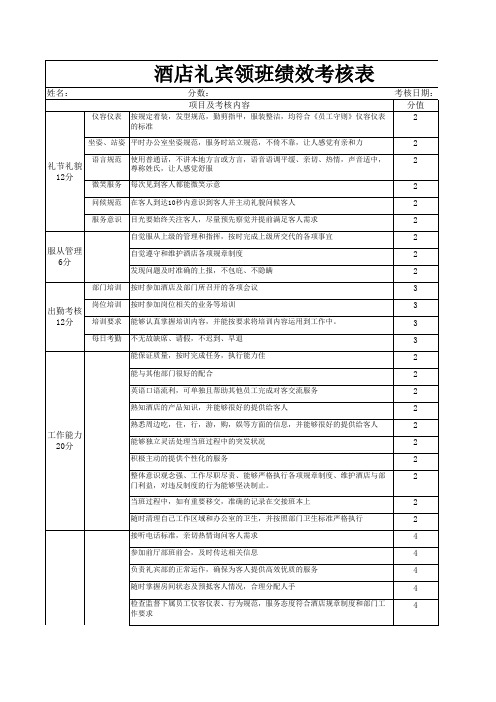 前厅礼宾绩效考核表