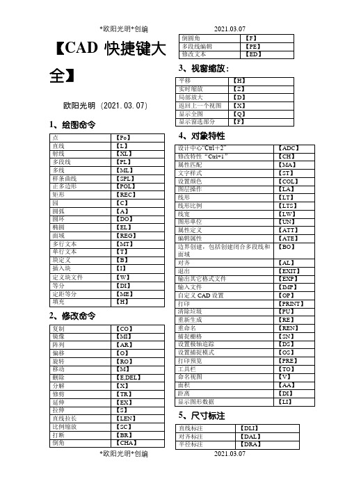 2021年CAD快捷键命令大全(表格)-表格指令大全