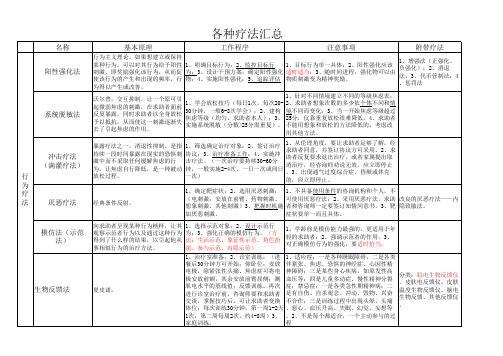 心理咨询师三、二级各疗法汇总